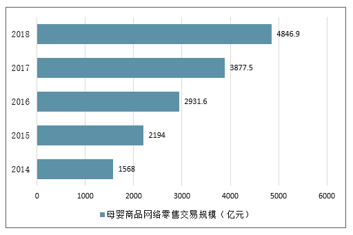 母婴网购报告_2019-2025年中国母婴用品行业市场评估及投资前景评估